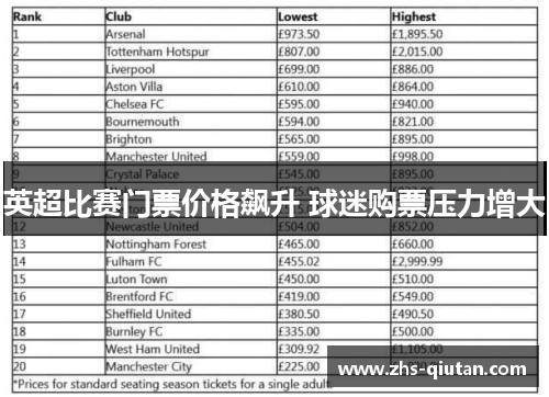 英超比赛门票价格飙升 球迷购票压力增大 英超比赛门票价格飙升 球迷购票压力增大